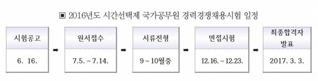 시간선택제.JPG