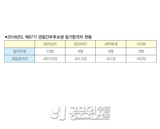 공무원수험신문 227-47-1.jpg
