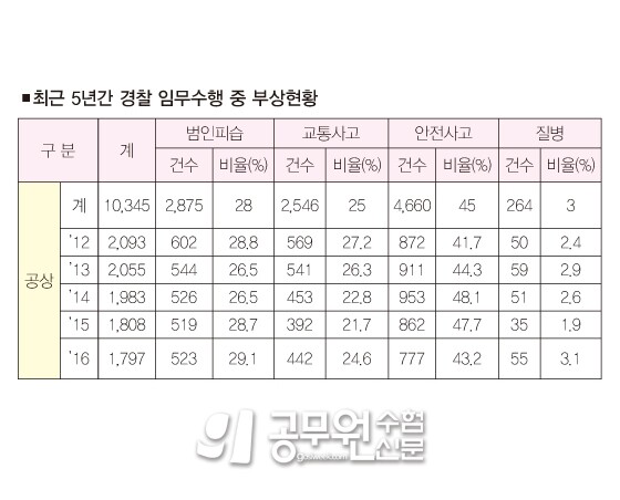 공무원수험신문 227-12-1.jpg