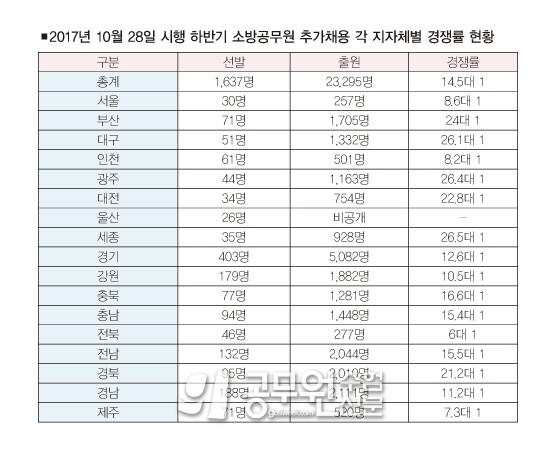 공무원수험신문 227-8-1.jpg