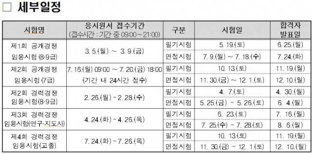 경기도 지방공무원시험 1.jpg