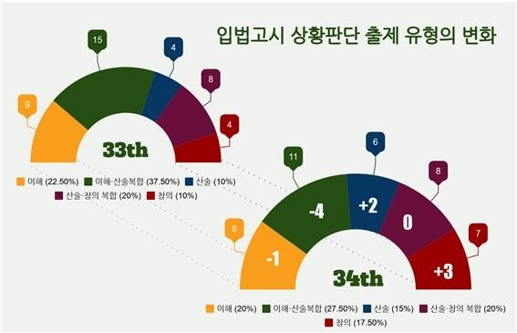 상황판단 2.jpg