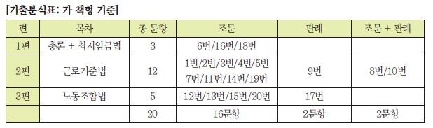 노동법개론 표.JPG