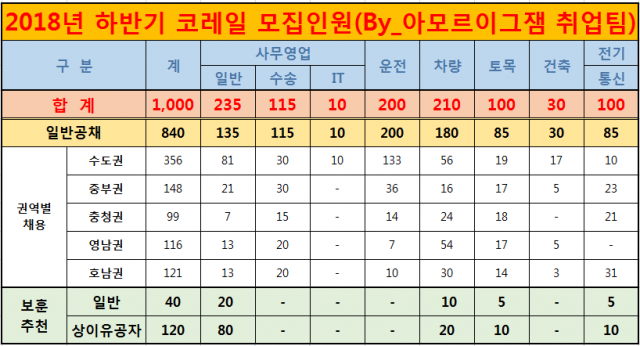 하반기 인원.png