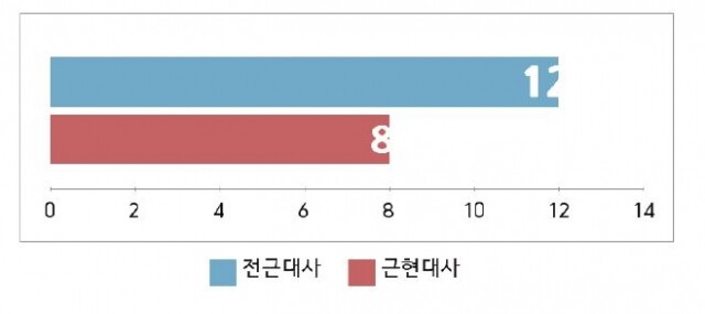 한국사 표2.JPG