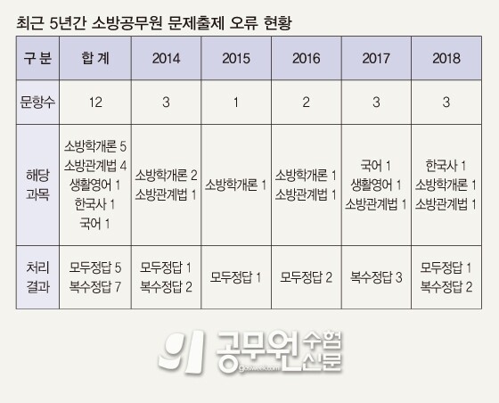 공무원수험신문 웹용(280)2.jpg