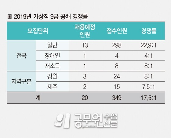 공무원수험신문 웹용(298)_9.jpg