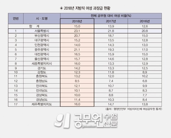 공무원수험신문 웹용(300)_4.jpg
