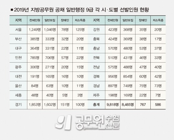 공무원수험신문 웹용(301)_3.jpg