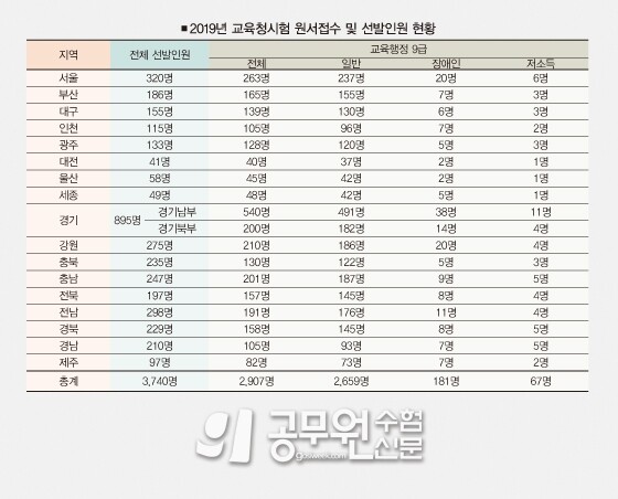 공무원수험신문 웹용_304-1-2.jpg