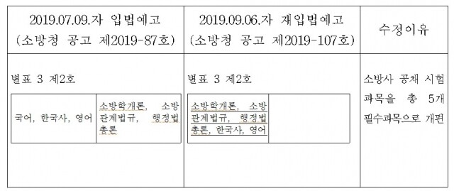 소방공무원 국어.jpg