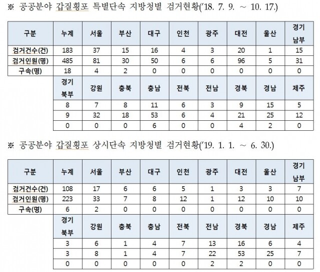 공공기관 갑질.JPG