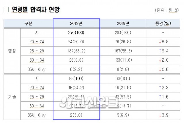 연령별 비율.jpg