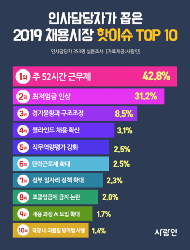 채용시장 핫이슈.png