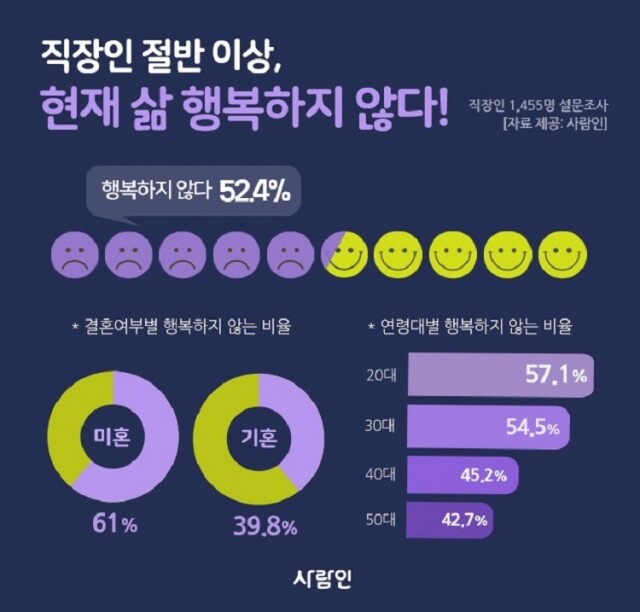 직장인 행복지수.jpg