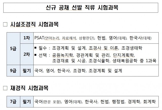 1면 시험과목 표.JPG