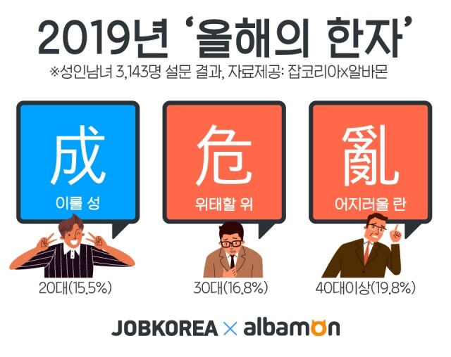2019_1231_잡코리아x알바몬_2019-올해의-한자.jpg