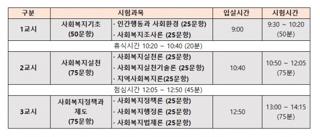 사회복지사 시험일정.jpg