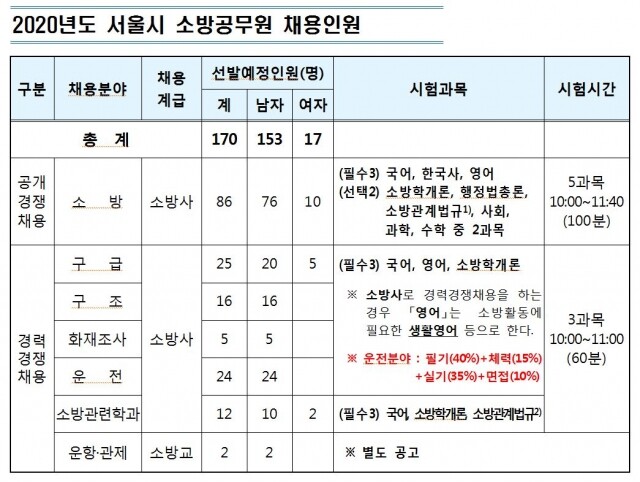 서울시 소방공무원.JPG