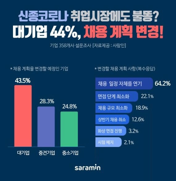 신종코로나  취업 불똥.jpg