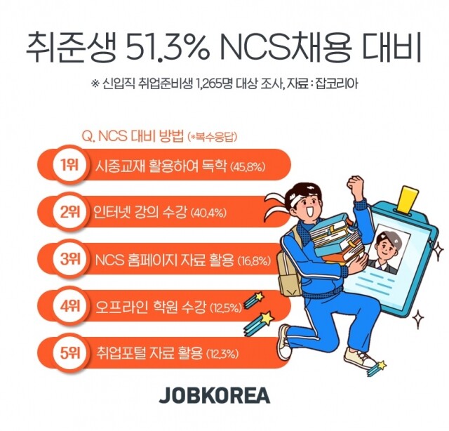 국가직무능력표준 채용.jpg
