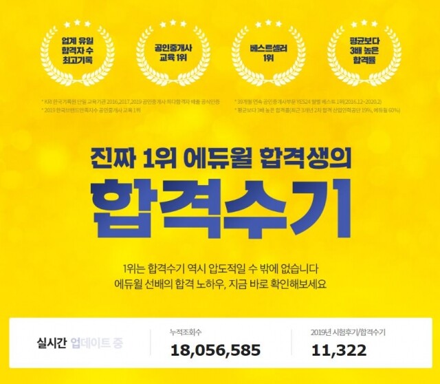 [에듀윌-보도자료] 200225_17시_공인중개사 시험 후기 및 합격 수기 11,000개 돌파한 에듀윌, 업계 최고 인증.JPG