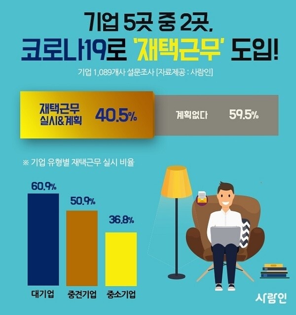 코로나 재태근무.jpg