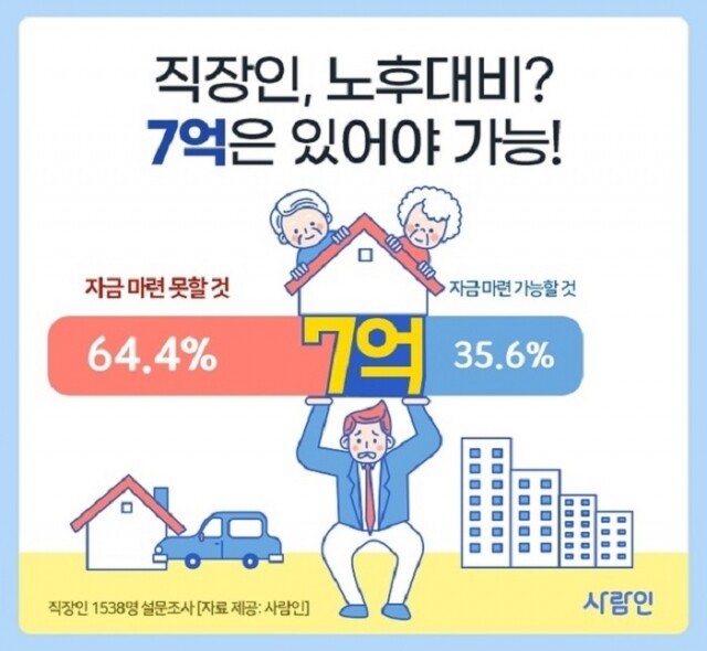 직장인 노후 준비.jpg