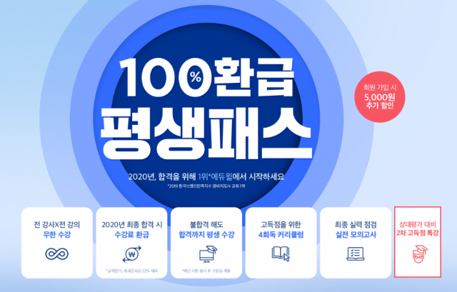 [에듀윌-보도자료] 200321_12시_“고득점 완성” 에듀윌 경비지도사 ‘100% 환급 평생패스’ 선보여.png