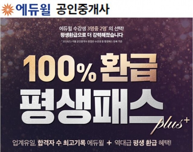 [에듀윌-보도자료] 200401_17시_공인중개사 자격증 시험 대비, 평생 수강료 환급하는 에듀윌 100% 환급 평생패스 플러스 모집.JPG