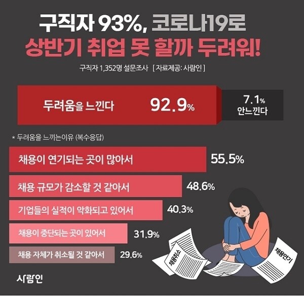 취업 두려움.jpg
