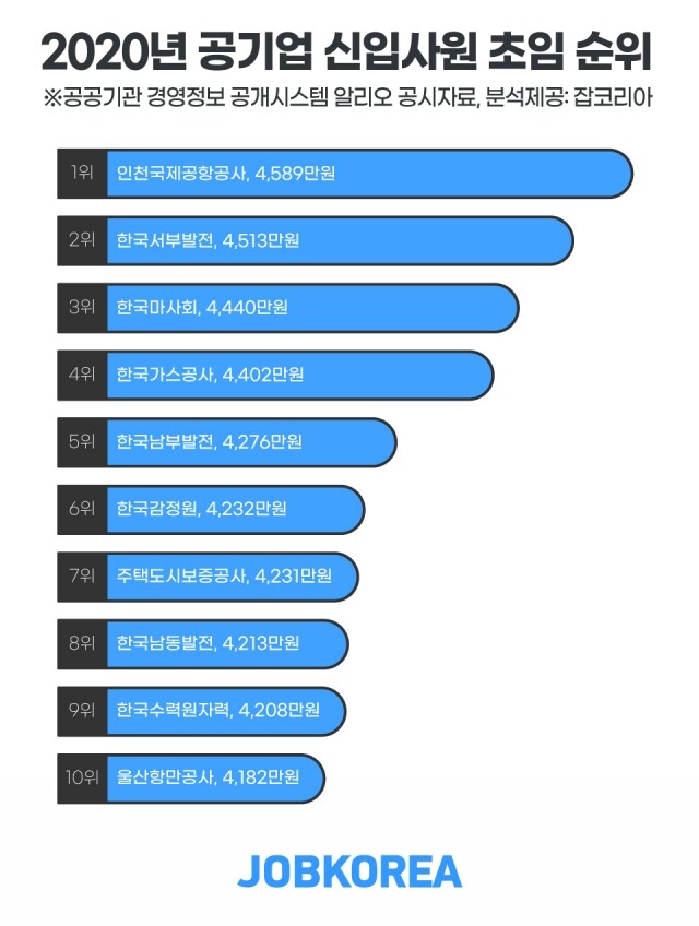 공기업 신입직 연봉.jpg
