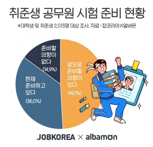 공무원시험 준비자 증가.jpg