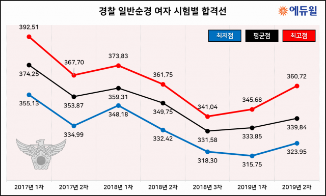 여자순경 합격선.png