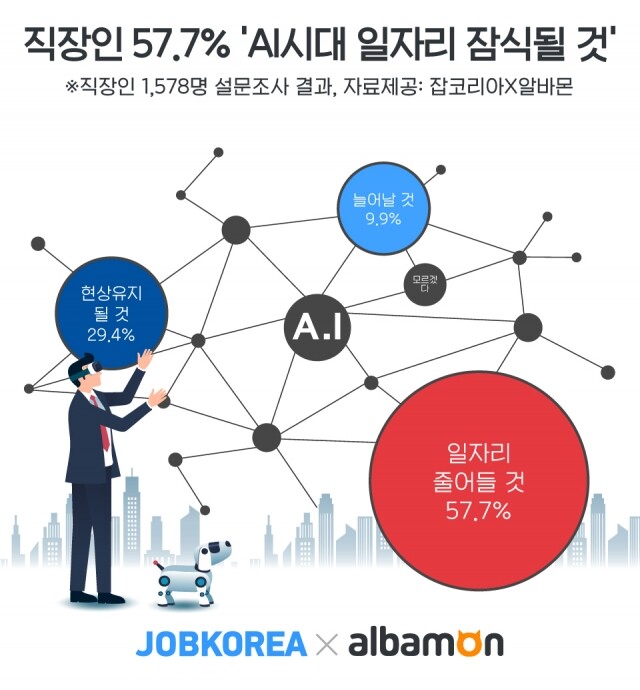 직장인 AI 일자리.jpg