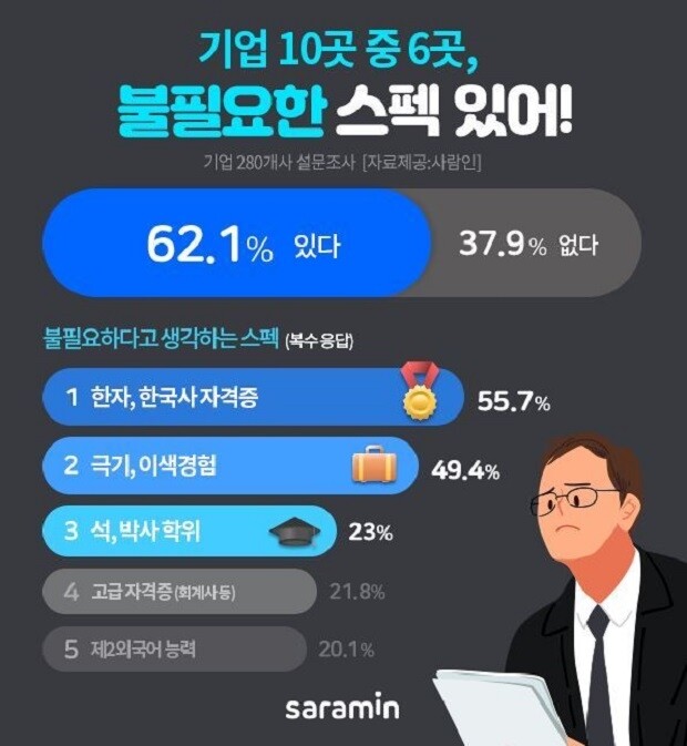 불필요한 스펙 한자 자격증.jpg