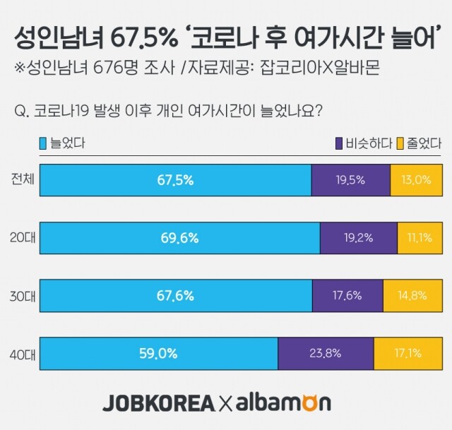 코로나 여가시간.jpg