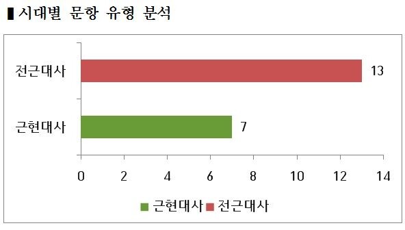 표2.JPG