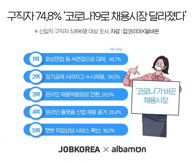 코로나19로 달라진 채용시장 트렌드 20-0613.jpg