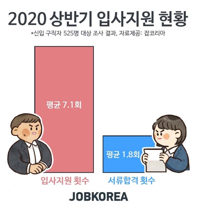 2020_0615 상반기 신입 구직자 지원 현황.jpg