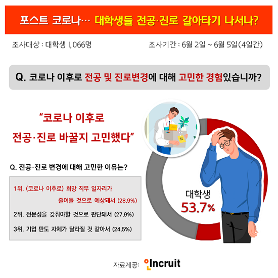 대학생 전공 변경 움직임.png