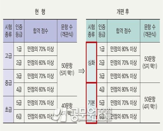 한국사능력검정시험.jpg