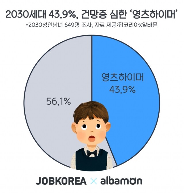 2030 건망증.jpg