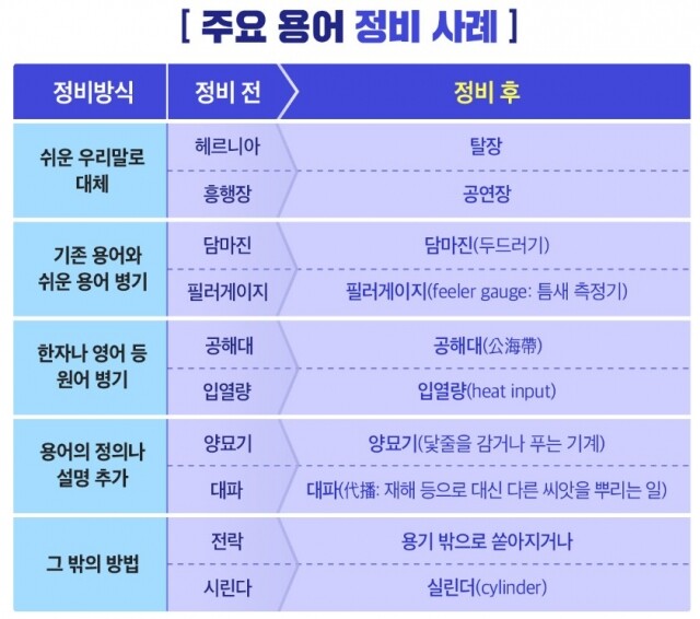 법제처 법률용어  알기쉽게 변경.jpg