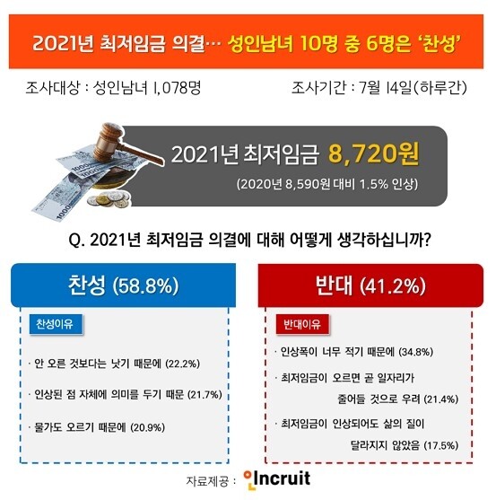 최저임금 관련 설문조사.jpg