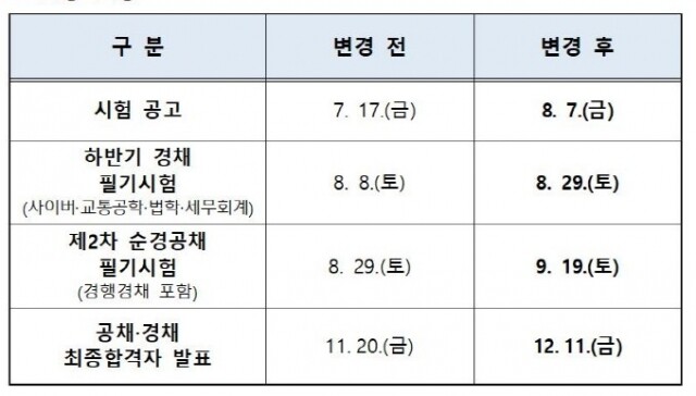 2차 경찰시험 일정.jpg