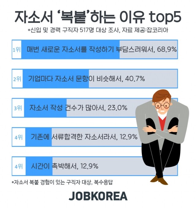 자기소개서 복붙.jpg