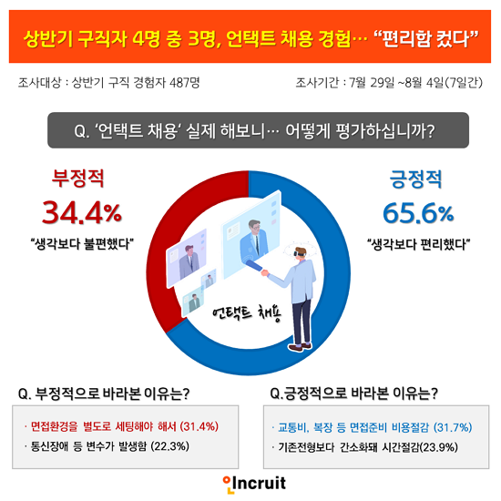 언택트 채용 계속.png