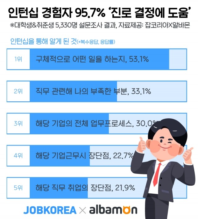 대학생 인턴 인턴 지원.jpg