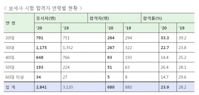보세사시험 합격자 현황.jpg